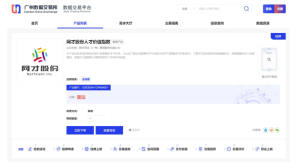 库东投资 全国首个！人才行业数据空间落地广州