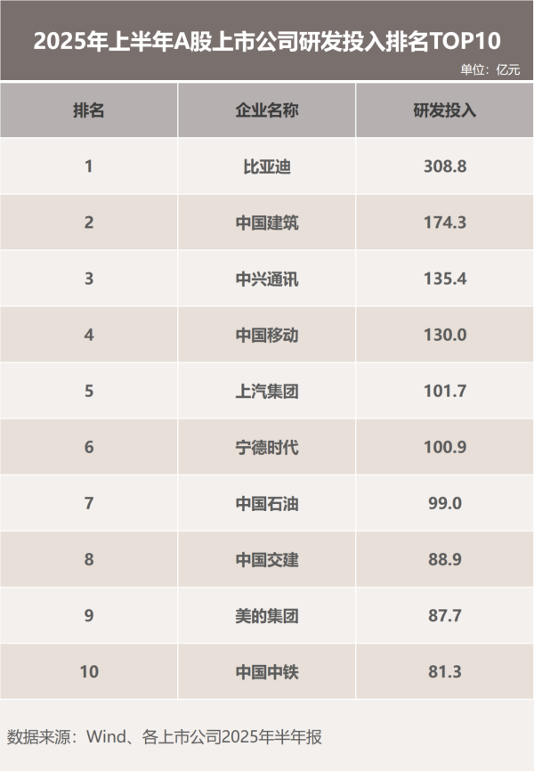 一鼎盈 比亚迪：以技术驱动增长，领跑新能源汽车赛道